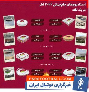 جام جهانی ؛ با استادیوم های جام جهانی بیشتر آشنا بشوید