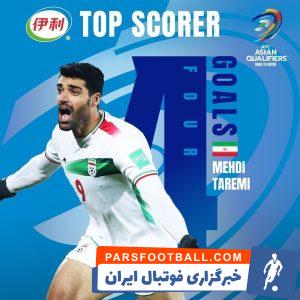 تیم ملی ؛ مهدی طارمی به عنوان بهترین گلزن مرحله انتخابی جام جهانی انتخاب شد