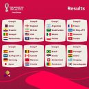 تیم ملی در جام جهانی 2022 قطر ؛ ایران - انگلیس ، 30 آبان ساعت 16:30 ؛ ایران - برنده پلی آف اروپا ، 4 آذر ساعت 13:30 ؛ ایران - آمریکا 8 آذر ساعت 22:30