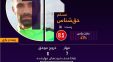 مسلم حق شناس سنگربان هوادار، ستاره دوئل با پرسپولیس