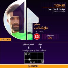 مسلم حق شناس سنگربان هوادار، ستاره دوئل با پرسپولیس