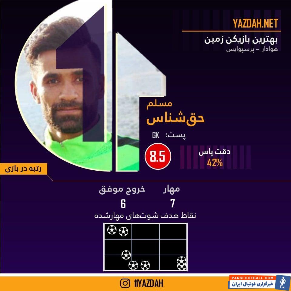 مسلم حق شناس سنگربان هوادار، ستاره دوئل با پرسپولیس